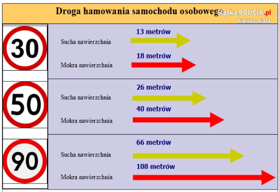 prędkość